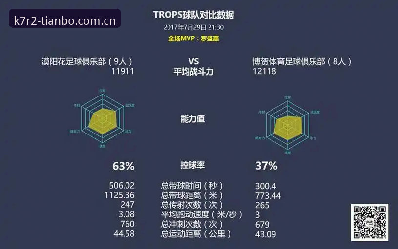 新手用户分享：我是如何借力天博体育赛事数据快速上手的
